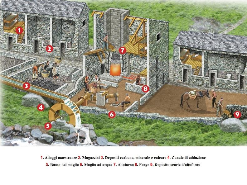 Image 5 - Carena Tilt Hammer and Furnace